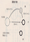 「経営幹部100の兵法」電子書籍