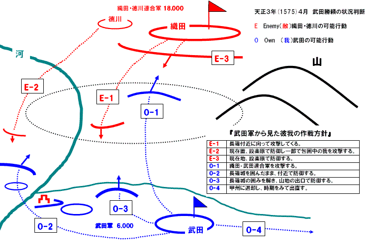 長篠の戦い