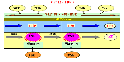 作戦と戦略戦術