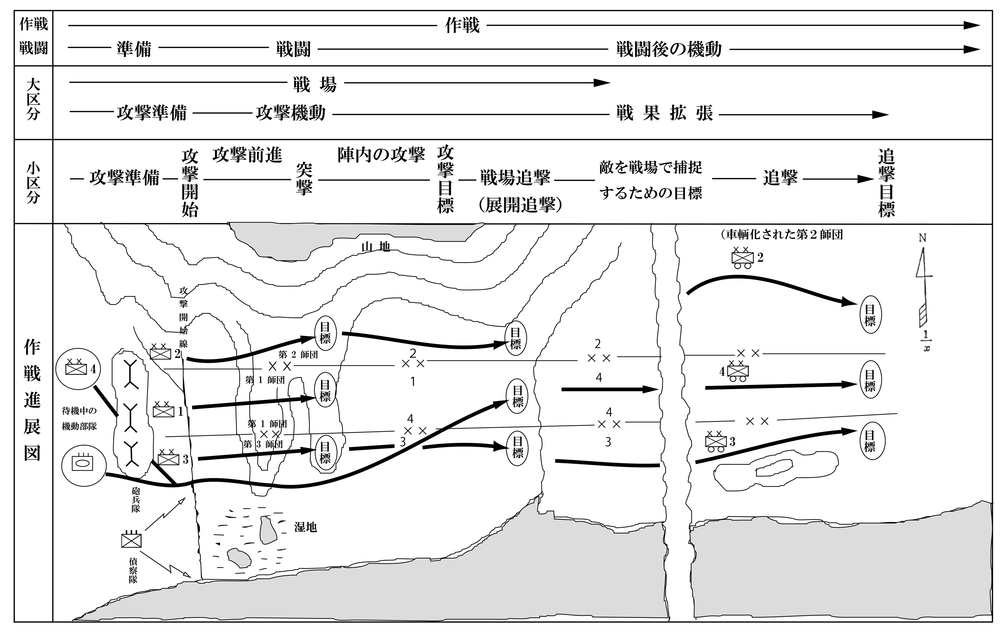 作戦と戦略戦術